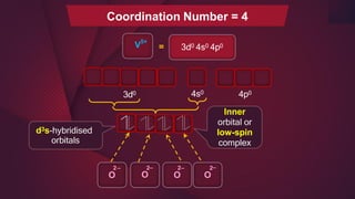 3d0 4s0 4p0
=
V5+
2_
O
2_
O
2_
O
2
_
O
Coordination Number = 4
d3s-hybridised
orbitals
3d0 4s0 4p0
Inner
orbital or
low-spin
complex
 