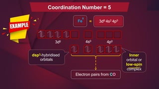Electron pairs from CO
Inner
orbital or
low-spin
complex
Fe 3d 4s 4p
6 2 0
=
0
Coordination Number = 5
dsp3-hybridised
orbitals
3d6 4s0 4p0
 