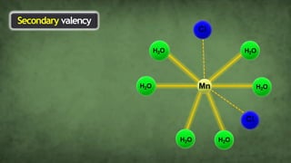 Cl
Cl
Mn
Secondary valency
H2O
H2O
H2O
H2O
H2O
H2O
 