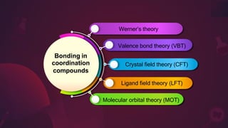 Crystal field theory (CFT)
coordination
Werner’s theory
Valence bond theory (VBT)
Bonding in
compounds
Ligand field theory (LFT)
Molecular orbital theory (MOT)
 