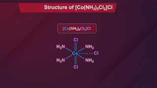 Structure of [Co(NH3)5Cl2]Cl
[Co(NH3)4Cl2]Cl
 