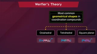 Most common
geometrical shapes in
coordination compounds
Octahedral Tetrahedral Square planar
Werfier’s Theory
3+
[Co(NH3)6] [Ni(CO)4]
2_
[Pt(Cl)4]
 