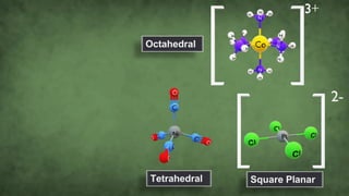 Octahedral
Tetrahedral Square Planar
 