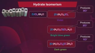 Hydrate Isomerism
CrCl3.6H2O [Cr(H2O)6]Cl3
Bright blue green
[Cr(H2O)4Cl2]Cl.2H2O
Dark green
Produces
3Cl─
Produces
2Cl─
[Cr(H2O)5Cl]Cl2.H2O
Produces
1Cl─
Violet
 