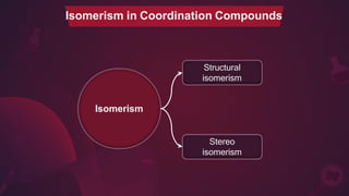 Structural
isomerism
Isomerism
Stereo
isomerism
Isomerism in Coordination Compounds
 