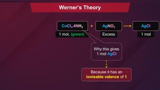Werner’s Theory
CoCl3.4NH3 +
1 mol, (green)
AgNO3
Excess
AgCl
1 mol
Why this gives
1 mol AgCl
Because it has an
ionisable valence of 1
 