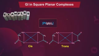 GI in Square Planar Complexes
[Pt(gly)2]
Cis Trans
 