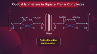 Optical Isomerism in Square Planar Complexes
2- 2-
Mirror
Optically active
compounds
 