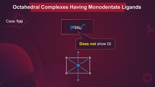 Case 1(a)
n±
[M(a)6]
Does not show GI
a
a
Octahedral Complexes Having Monodentate Ligands
 