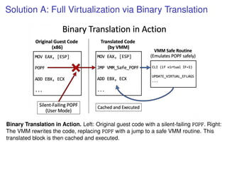 Virtualization 1: Virtual Machine, Hypervisor (Virtual Machine Monitor ...