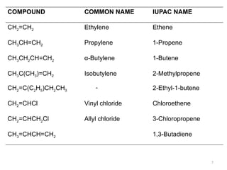 Comprehensive Guide to Alkenes: Structure, Nomenclature, Isomerism ...