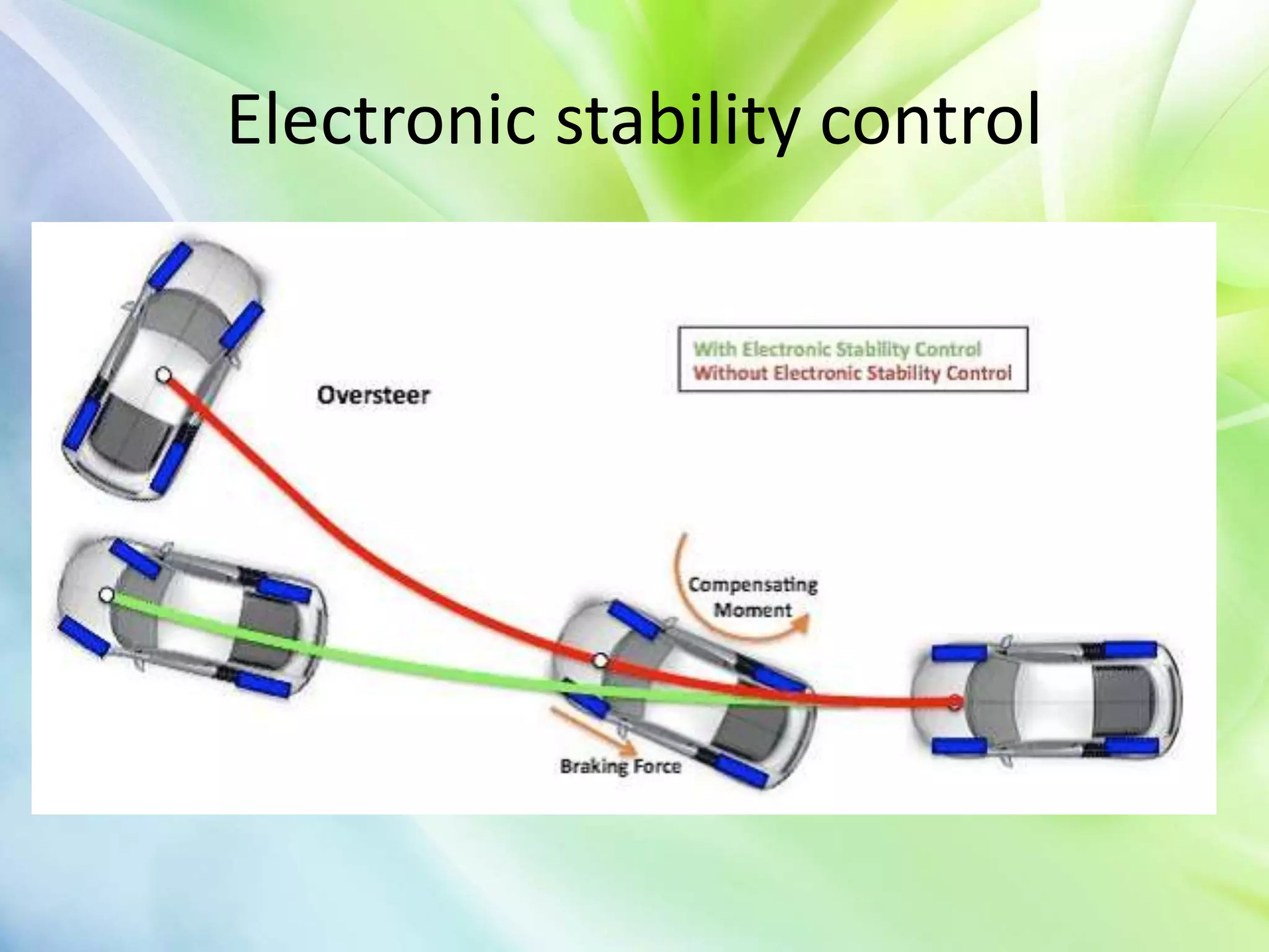 Electronic stability control
 