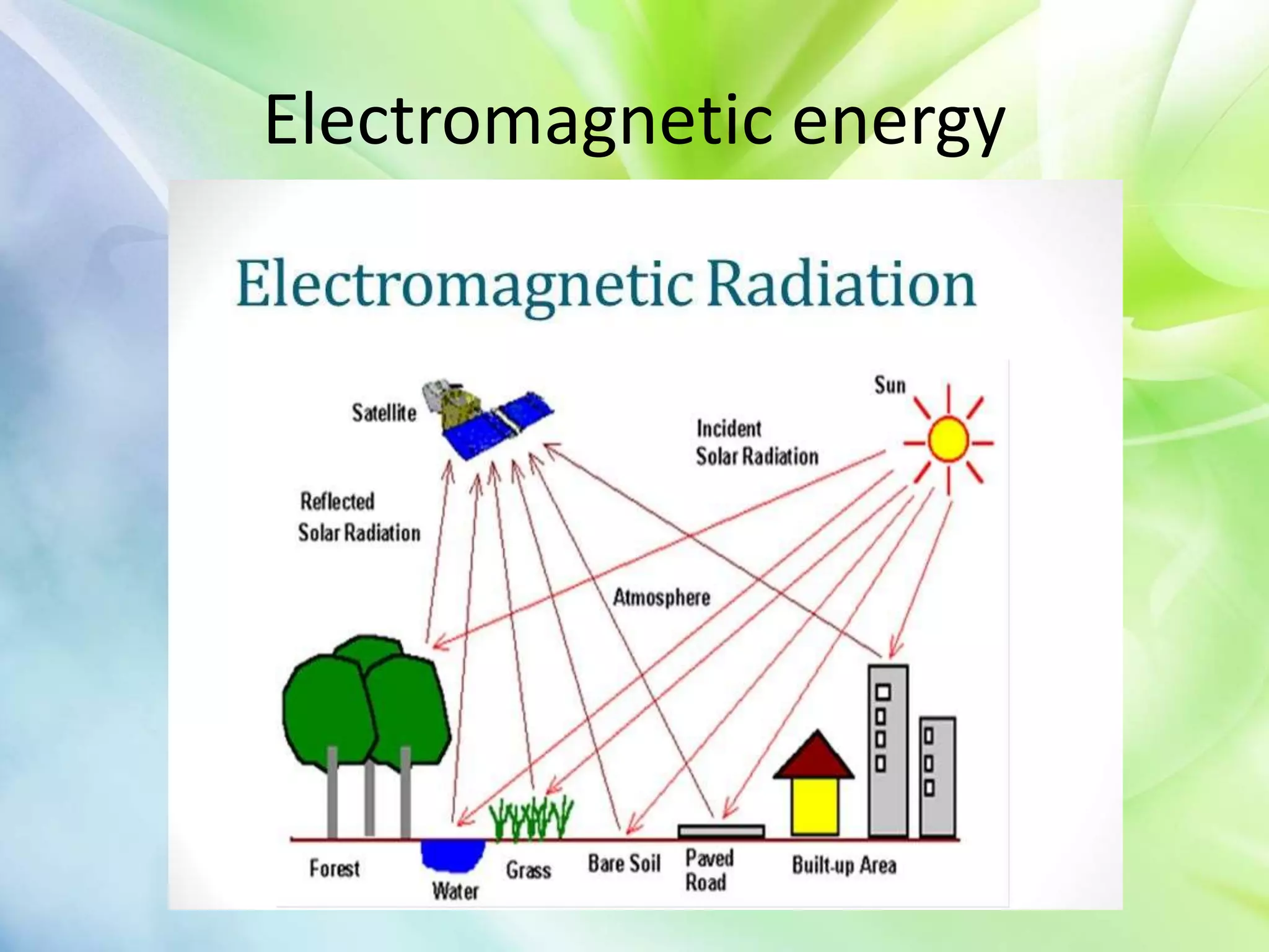 Electromagnetic energy
 