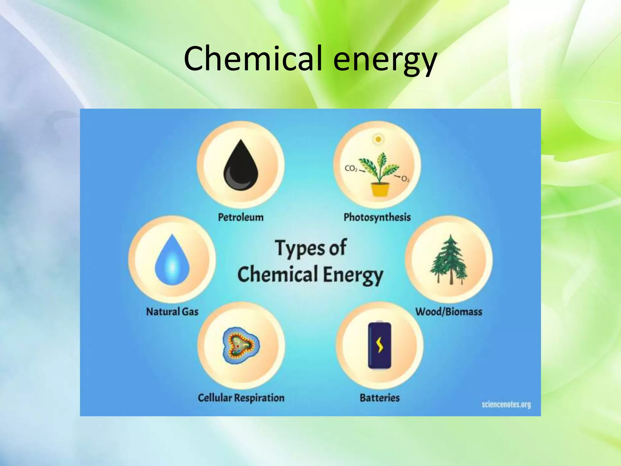 Chemical energy
 
