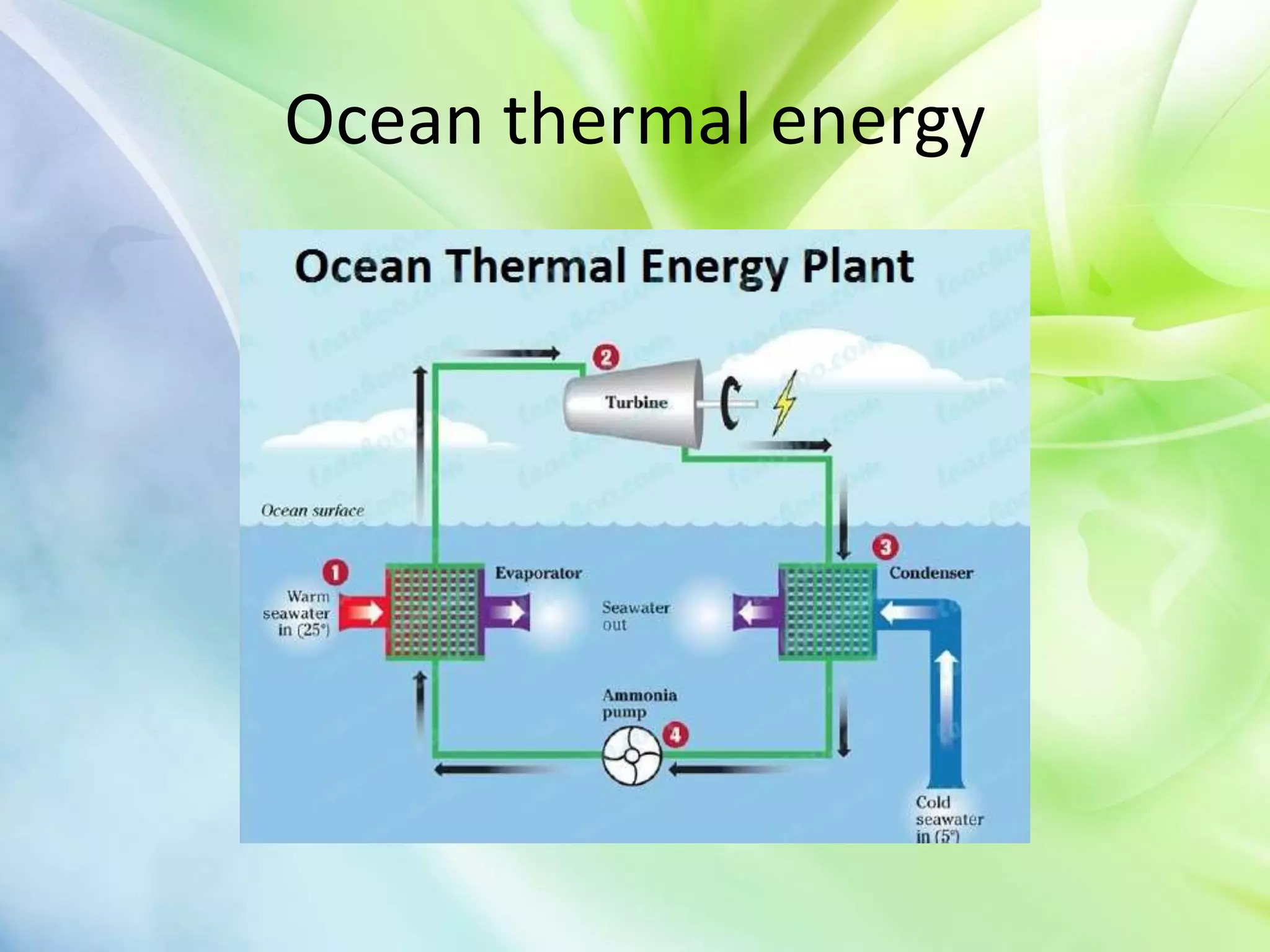 Ocean thermal energy
 