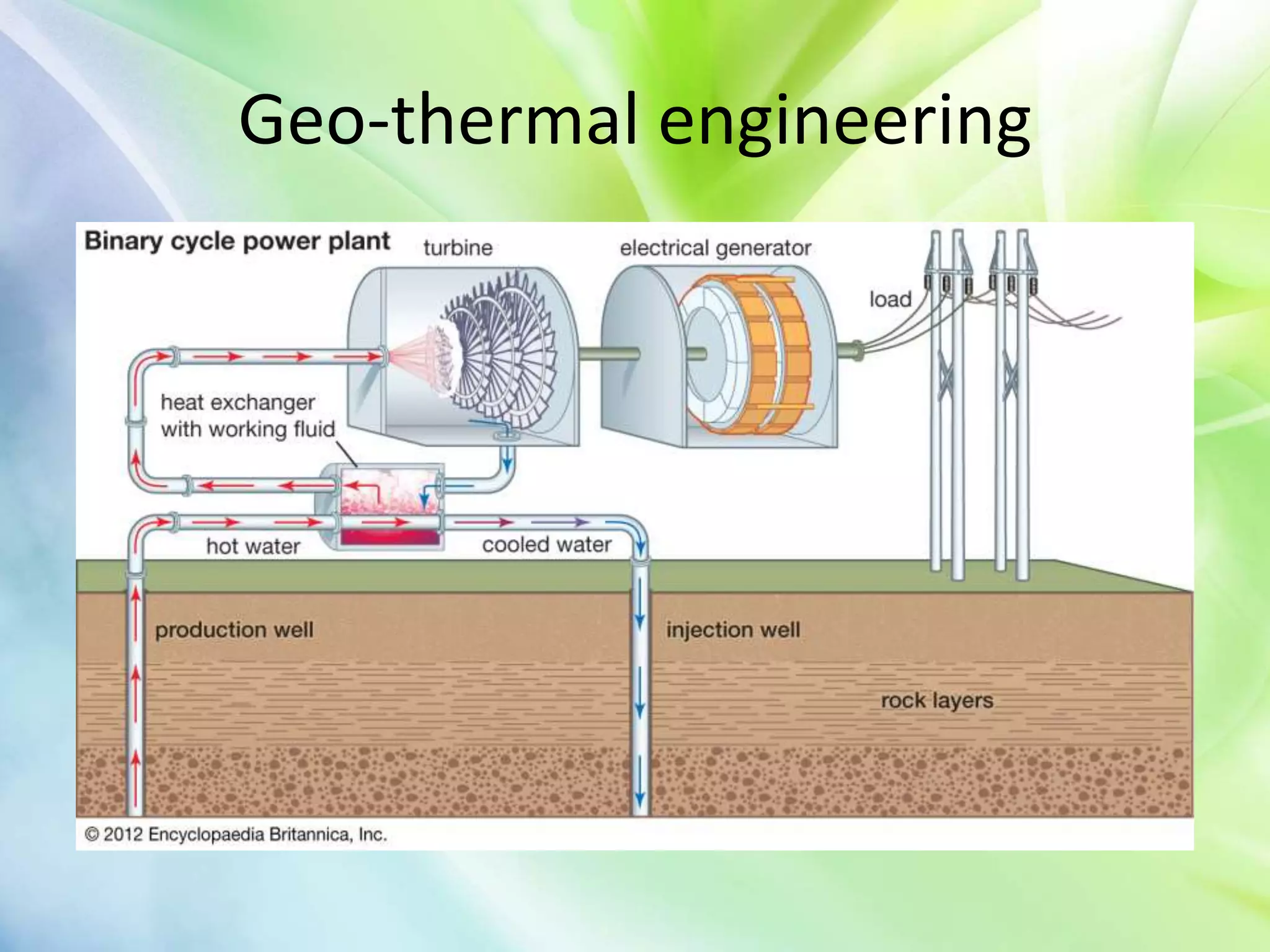 Geo-thermal engineering
 