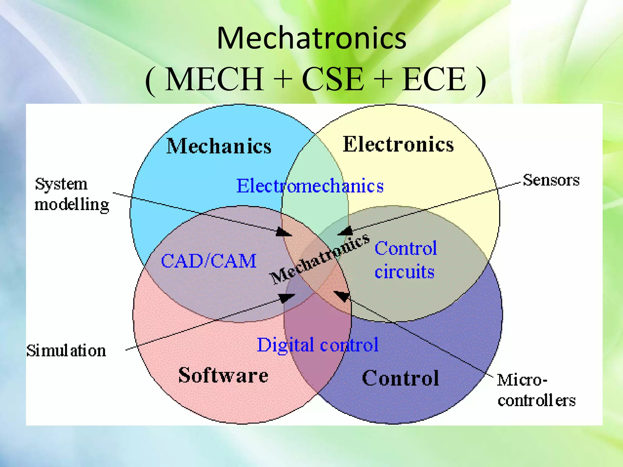 Mechatronics
( MECH + CSE + ECE )
 