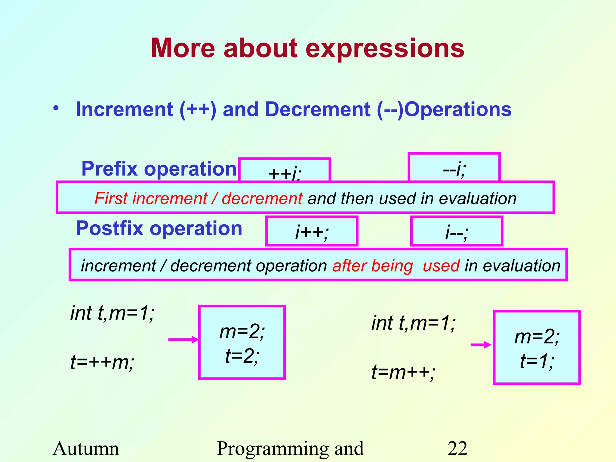 More about expressions

• Increment (++) and Decrement (--)Operations

  Prefix operation         ++i;                  --i;
    First increment / decrement and then used in evaluation
  Postfix operation           i++;               i--;
  increment / decrement operation after being used in evaluation

 int t,m=1;                             int t,m=1;
                    m=2;                                  m=2;
 t=++m;             t=2;                                  t=1;
                                        t=m++;


Autumn             Programming and                22
 