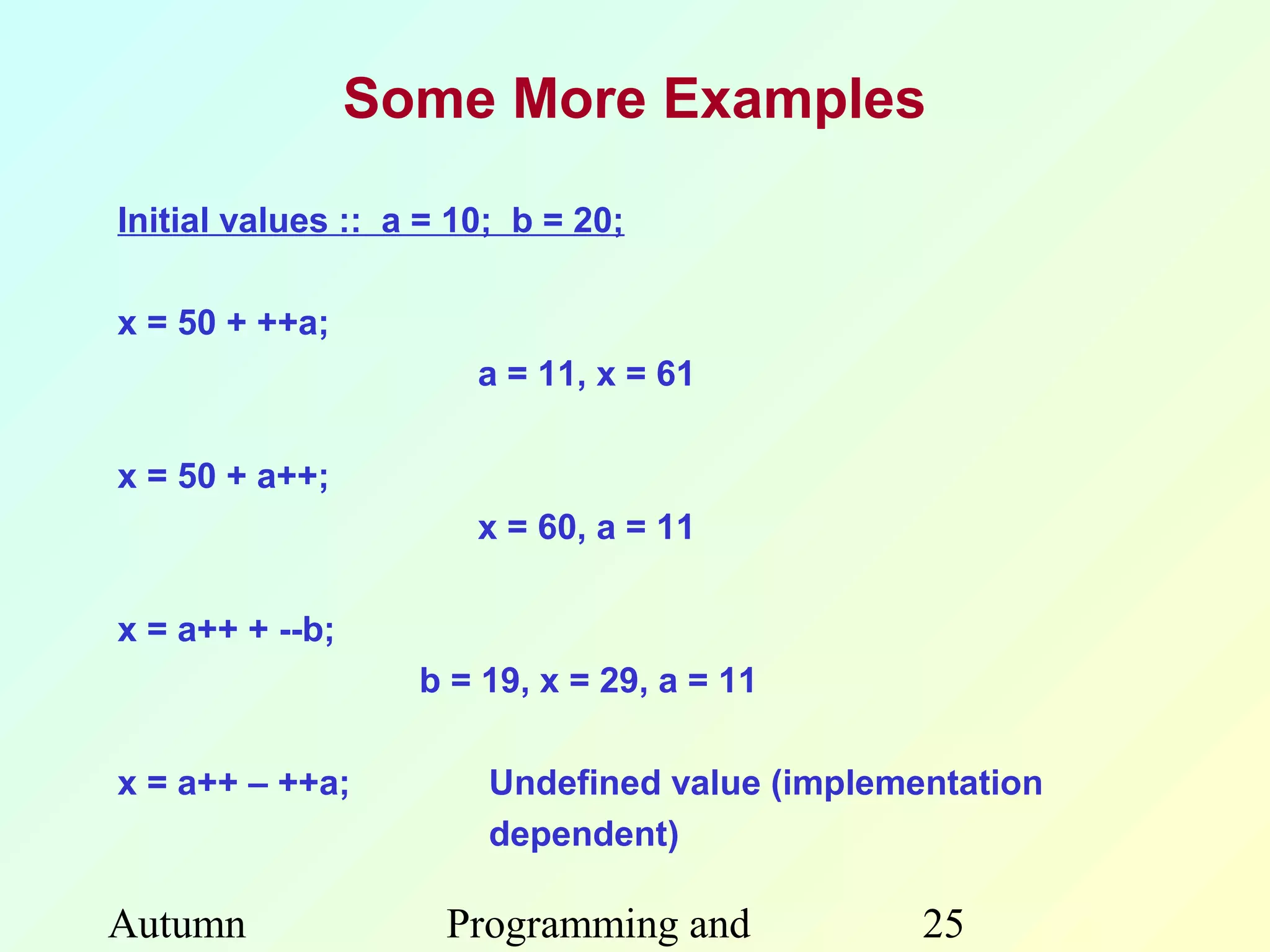Some More Examples

Initial values :: a = 10; b = 20;

x = 50 + ++a;
                       a = 11, x = 61

x = 50 + a++;
                       x = 60, a = 11

x = a++ + --b;
                   b = 19, x = 29, a = 11

x = a++ – ++a;          Undefined value (implementation
                        dependent)

Autumn               Programming and            25
 