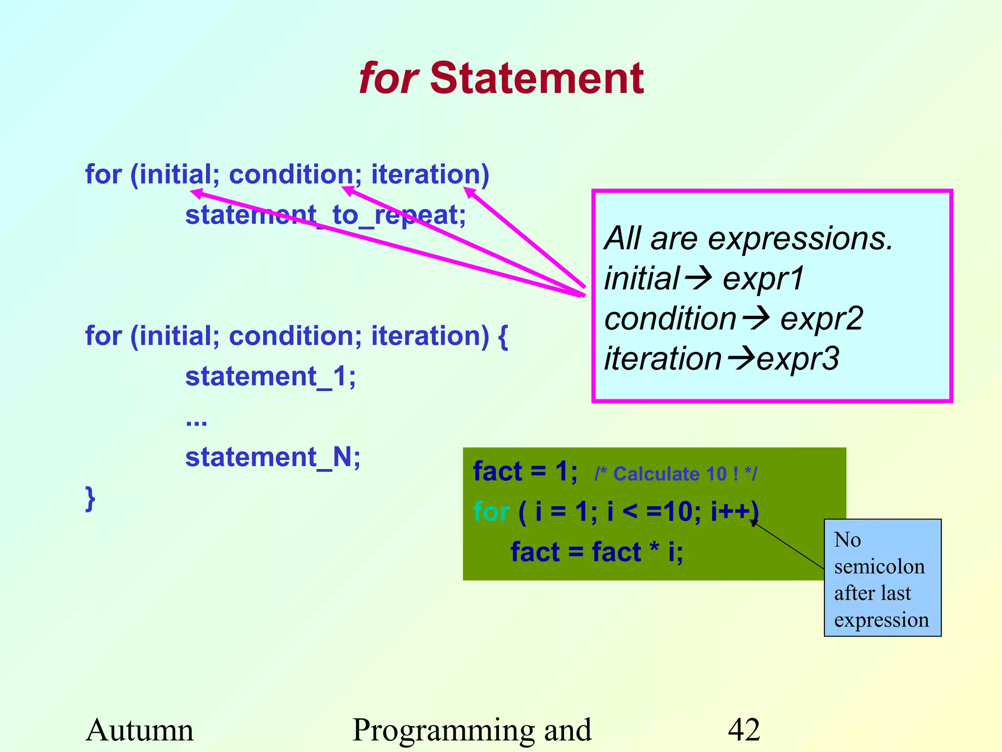 for Statement

for (initial; condition; iteration)
          statement_to_repeat;
                                                 All are expressions.
                                                 initial expr1
for (initial; condition; iteration) {
                                                 condition expr2
          statement_1;
                                                 iterationexpr3
          ...
          statement_N;
                                  fact = 1; /* Calculate 10 ! */
}
                                  for ( i = 1; i < =10; i++)
                                                                   No
                                      fact = fact * i;             semicolon
                                                                   after last
                                                                   expression




Autumn                   Programming and                    42
 