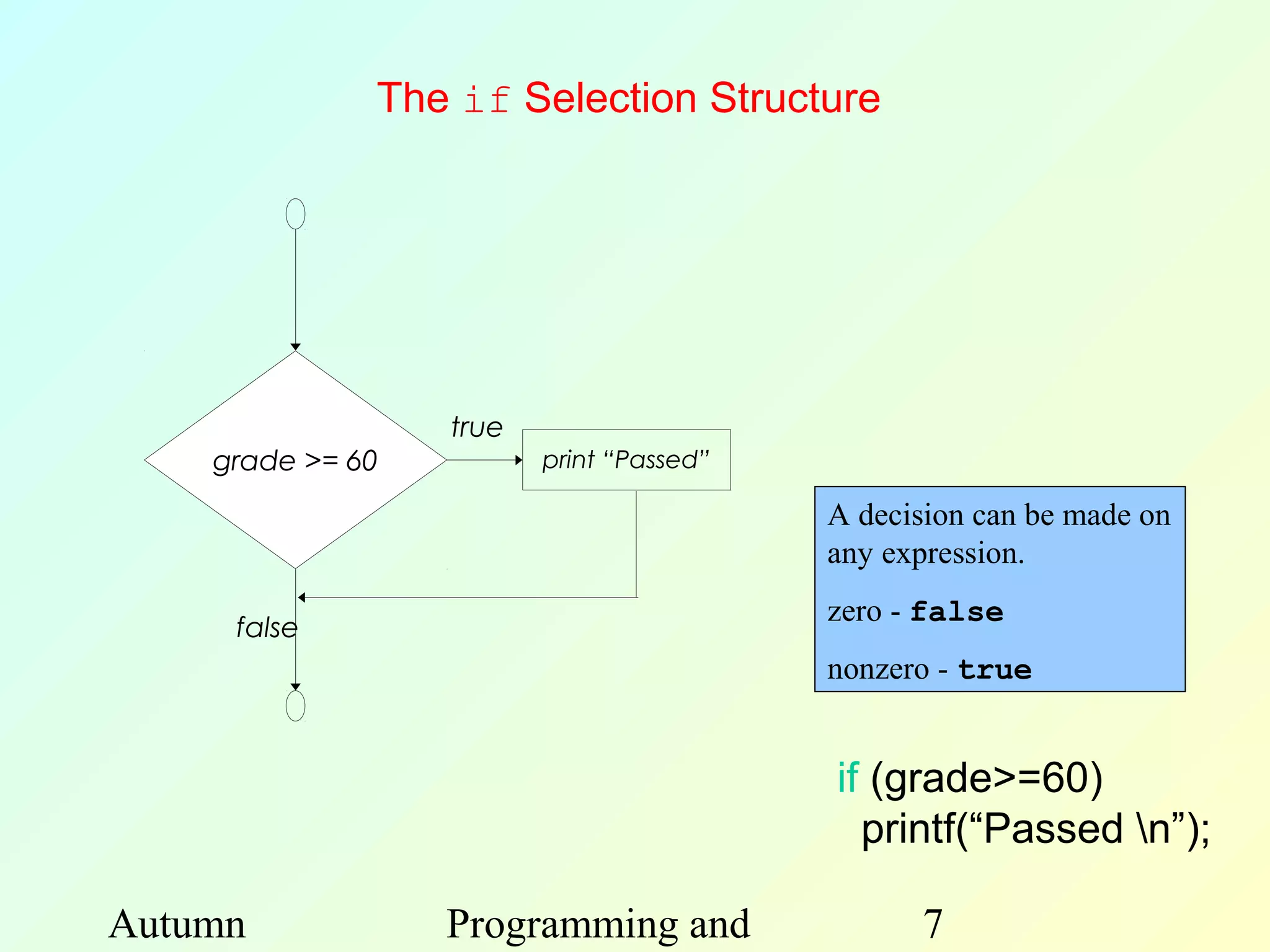 The if Selection Structure




                  true
    grade >= 60          print “Passed”

                                          A decision can be made on
                                          any expression.
                                          zero - false
     false
                                          nonzero - true


                                          if (grade>=60)
                                            printf(“Passed n”);

Autumn            Programming and               7
 