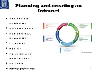 Planning and creating an Intranet strategic planning  governance  functional planning  content  design  policies and processes  search  applications etc.  CS110 Microcomputer applications – G. Sindoni 