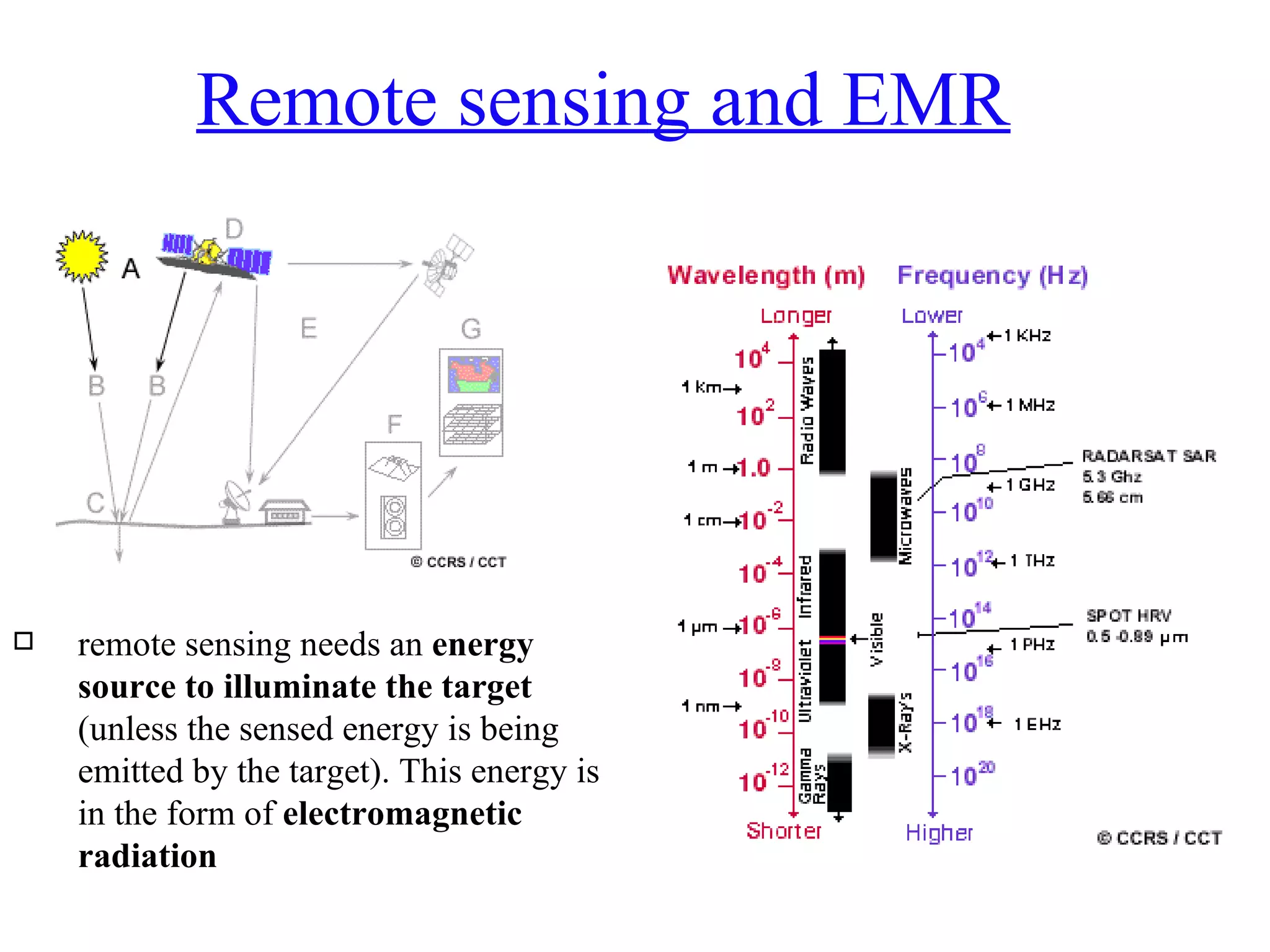 Remote sensing and EMR remote sensing needs an  energy source to illuminate the target  (unless the sensed energy is being emitted by the target). This energy is in the form of  electromagnetic radiation  