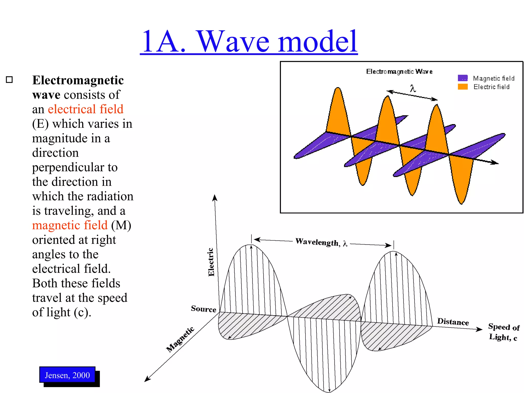 1A. Wave model Electromagnetic wave  consists of an  electrical field  (E) which varies in magnitude in a direction perpendicular to the direction in which the radiation is traveling, and a  magnetic field  (M) oriented at right angles to the electrical field. Both these fields travel at the speed of light (c).  Jensen, 2000 