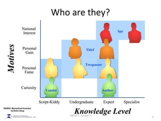 hacker culture | PPT