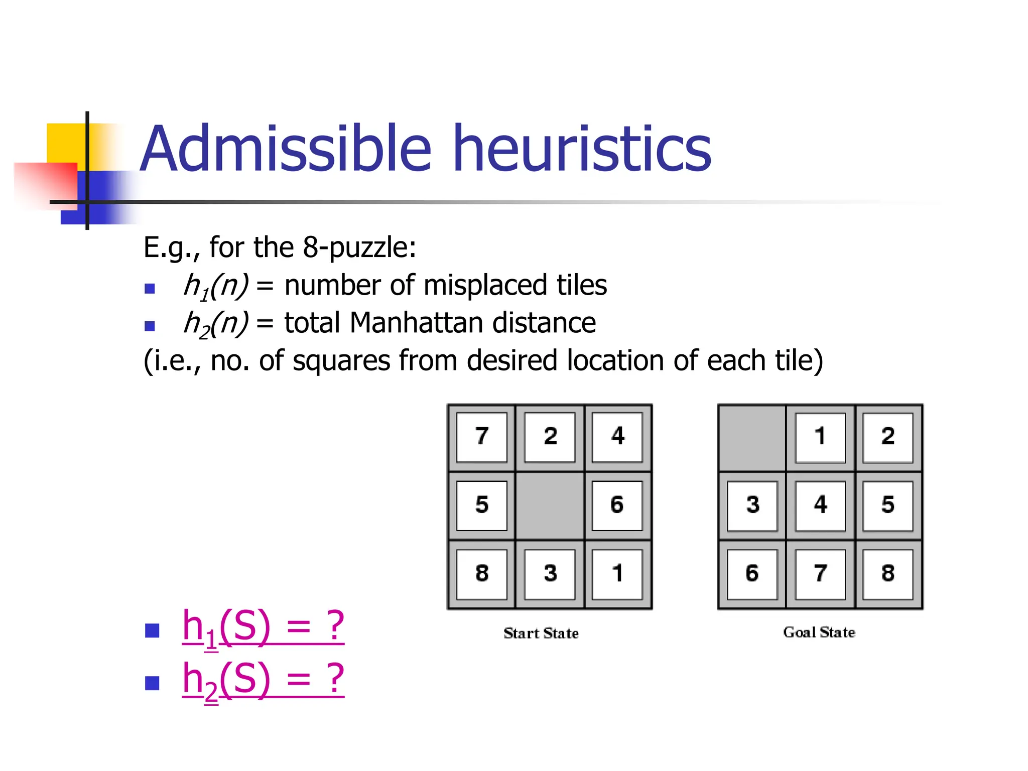 Admissible heuristics
E.g., for the 8-puzzle:
 h1(n) = number of misplaced tiles
 h2(n) = total Manhattan distance
(i.e., no. of squares from desired location of each tile)
 h1(S) = ?
 h2(S) = ?
 