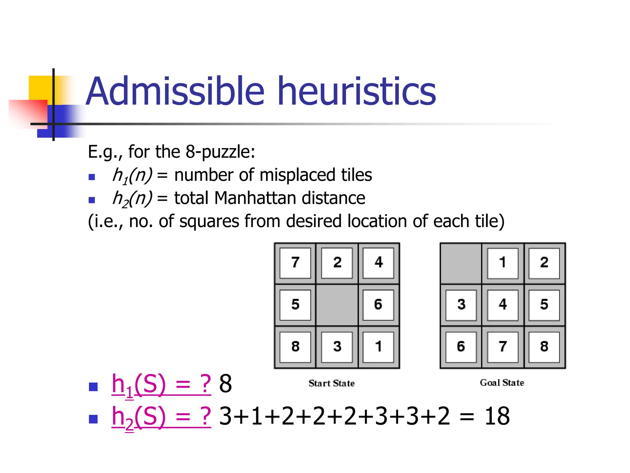 Admissible heuristics
E.g., for the 8-puzzle:
 h1(n) = number of misplaced tiles
 h2(n) = total Manhattan distance
(i.e., no. of squares from desired location of each tile)
 h1(S) = ? 8
 h2(S) = ? 3+1+2+2+2+3+3+2 = 18
 