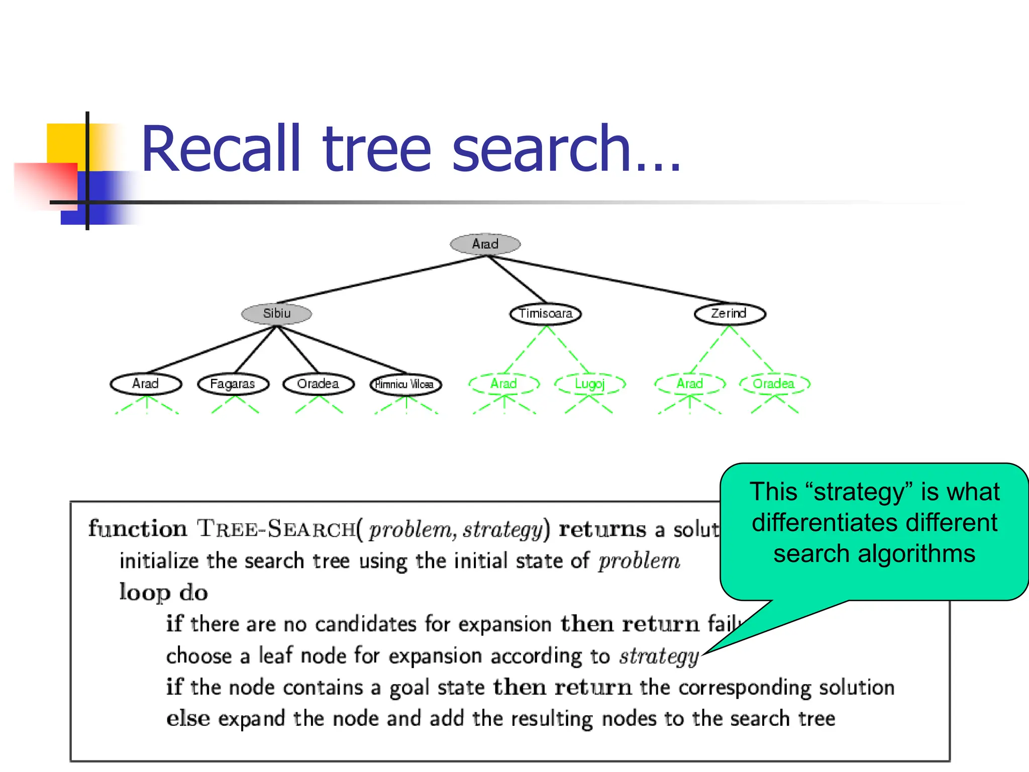 Recall tree search…
This “strategy” is what
differentiates different
search algorithms
 