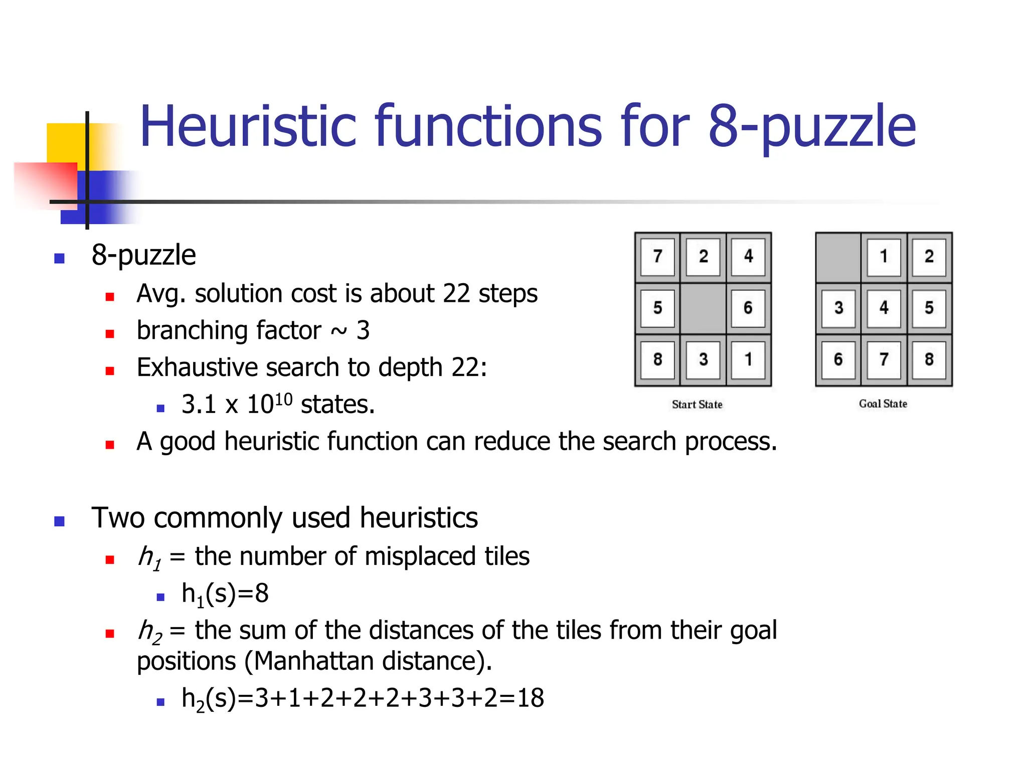 Heuristic functions for 8-puzzle
 8-puzzle
 Avg. solution cost is about 22 steps
 branching factor ~ 3
 Exhaustive search to depth 22:
 3.1 x 1010 states.
 A good heuristic function can reduce the search process.
 Two commonly used heuristics
 h1 = the number of misplaced tiles
 h1(s)=8
 h2 = the sum of the distances of the tiles from their goal
positions (Manhattan distance).
 h2(s)=3+1+2+2+2+3+3+2=18
 