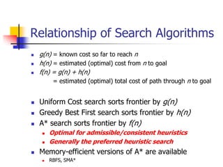 Relationship of Search Algorithms
 g(n) = known cost so far to reach n
 h(n) = estimated (optimal) cost from n to goal
 f(n) = g(n) + h(n)
= estimated (optimal) total cost of path through n to goal
 Uniform Cost search sorts frontier by g(n)
 Greedy Best First search sorts frontier by h(n)
 A* search sorts frontier by f(n)
 Optimal for admissible/consistent heuristics
 Generally the preferred heuristic search
 Memory-efficient versions of A* are available
 RBFS, SMA*
 