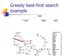 Greedy best-first search
example
 