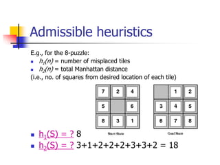Admissible heuristics
E.g., for the 8-puzzle:
 h1(n) = number of misplaced tiles
 h2(n) = total Manhattan distance
(i.e., no. of squares from desired location of each tile)
 h1(S) = ? 8
 h2(S) = ? 3+1+2+2+2+3+3+2 = 18
 