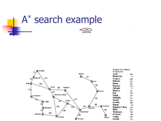 A* search example
 