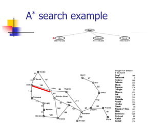 A* search example
 