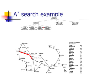 A* search example
 