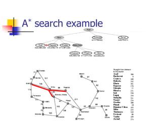 A* search example
 