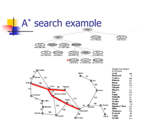 A* search example
 