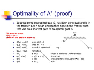 Optimality of A* (proof)
 Suppose some suboptimal goal G2 has been generated and is in
the frontier. Let n be an unexpanded node in the frontier such
that n is on a shortest path to an optimal goal G.
 f(G2) = g(G2) since h(G2) = 0
 f(G) = g(G) since h(G) = 0
 g(G2) > g(G) since G2 is suboptimal
 f(G2) > f(G) from above
 h(n) ≤ h*(n) since h is admissible (under-estimate)
 g(n) + h(n) ≤ g(n) + h*(n) from above
 f(n) ≤ f(G) since g(n)+h(n)=f(n) & g(n)+h*(n)=f(G)
 f(n) < f(G2) from
We want to prove:
f(n) < f(G2)
(then A* will prefer n over G2)
 