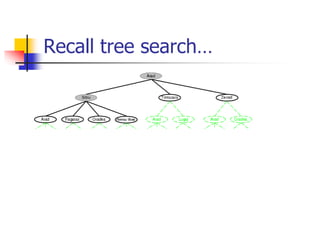 Recall tree search…
 