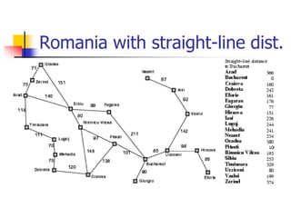 Romania with straight-line dist.
 