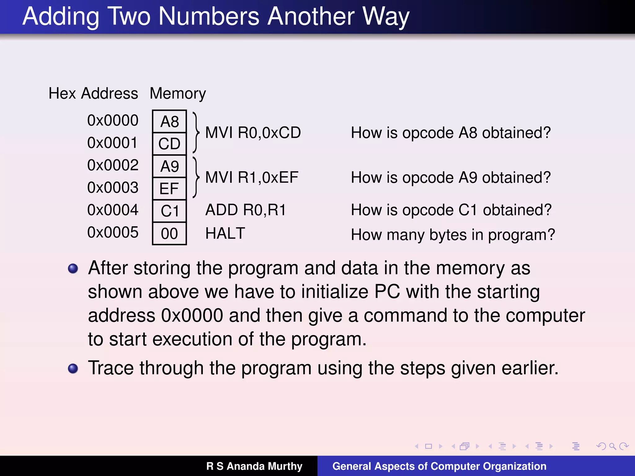 Adding Two Numbers Another Way
Memory
A8
CD
A9
EF
C1
00
MVI R0,0xCD
ADD R0,R1
HALT
Hex Address
0x0000
0x0001
0x0002
0x0003
0x0004
0x0005
How is opcode A8 obtained?
How is opcode C1 obtained?
How many bytes in program?
MVI R1,0xEF How is opcode A9 obtained?
After storing the program and data in the memory as
shown above we have to initialize PC with the starting
address 0x0000 and then give a command to the computer
to start execution of the program.
Trace through the program using the steps given earlier.
R S Ananda Murthy General Aspects of Computer Organization
 