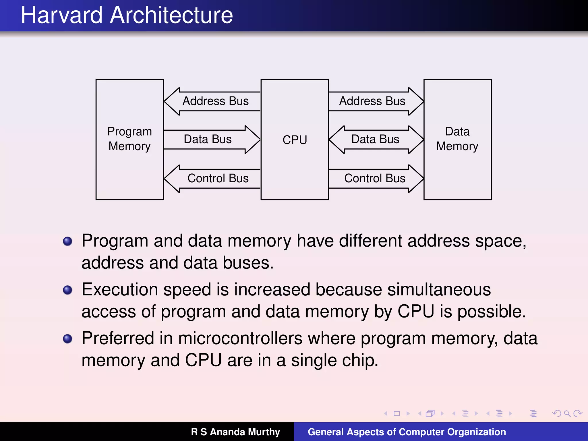 Harvard Architecture
CPU
Data
Memory
Address Bus
Control Bus
Data Bus
Program
Memory
Address Bus
Data Bus
Control Bus
Program and data memory have different address space,
address and data buses.
Execution speed is increased because simultaneous
access of program and data memory by CPU is possible.
Preferred in microcontrollers where program memory, data
memory and CPU are in a single chip.
R S Ananda Murthy General Aspects of Computer Organization
 