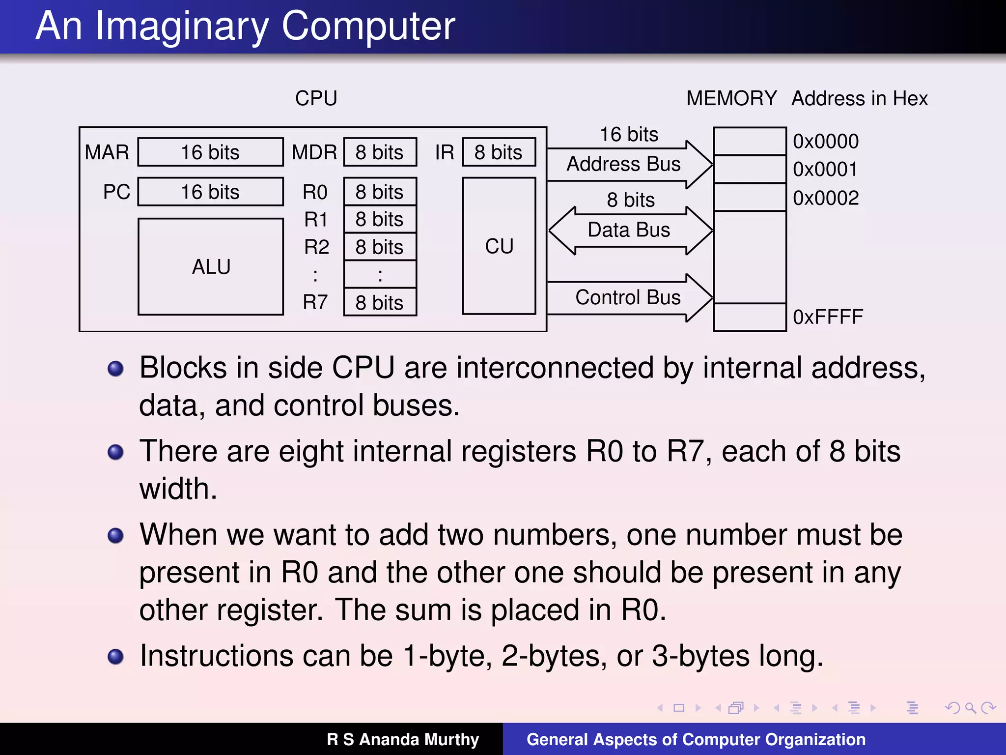 An Imaginary Computer
MAR
PC
MDR
R0
R1
R2
:
R7
IR
CU
ALU
Address Bus
Control Bus
Data Bus
CPU
0x0000
0x0001
0x0002
0xFFFF
MEMORY Address in Hex
16 bits
16 bits
8 bits
8 bits
8 bits
8 bits
8 bits
8 bits
16 bits
8 bits
:
Blocks in side CPU are interconnected by internal address,
data, and control buses.
There are eight internal registers R0 to R7, each of 8 bits
width.
When we want to add two numbers, one number must be
present in R0 and the other one should be present in any
other register. The sum is placed in R0.
Instructions can be 1-byte, 2-bytes, or 3-bytes long.
R S Ananda Murthy General Aspects of Computer Organization
 