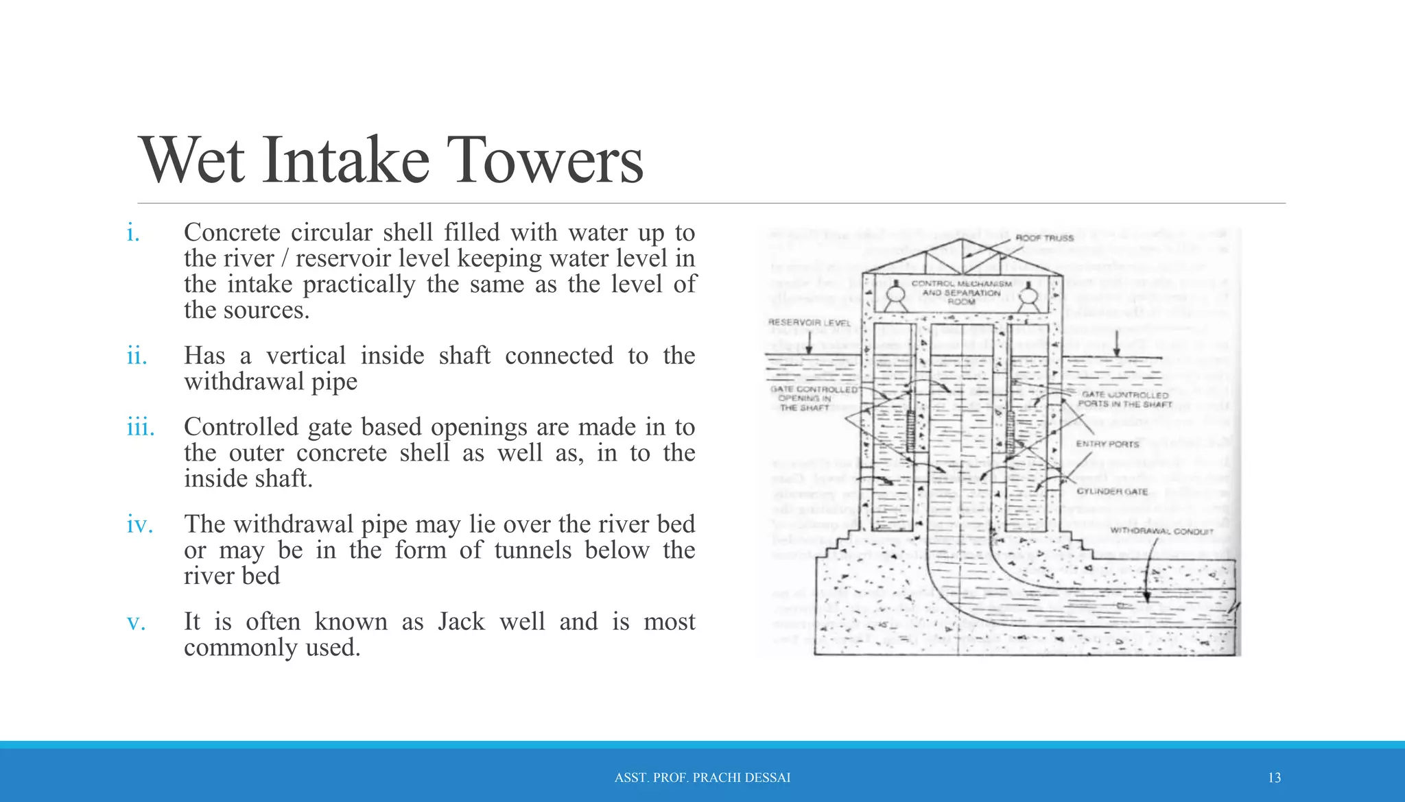 L3 -Intake Structures.ppt