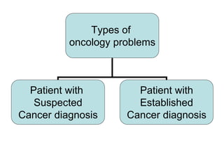 L3- Introduction to Oncology [Autosaved].ppt