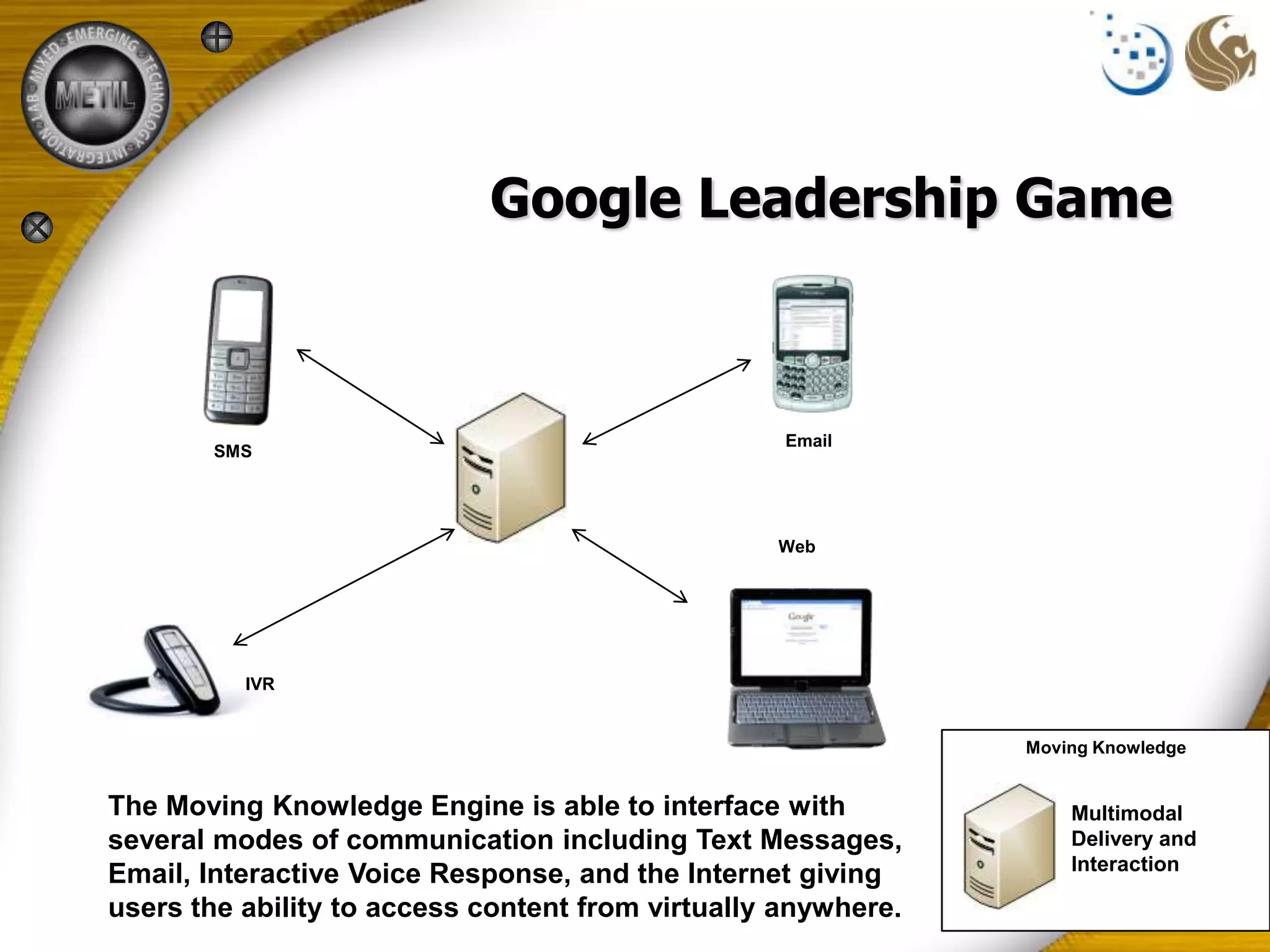 Google Leadership Game



                                                   Email
       SMS




                                                  Web




          IVR


                                                               Moving Knowledge


The Moving Knowledge Engine is able to interface with              Multimodal
several modes of communication including Text Messages,            Delivery and
                                                                   Interaction
Email, Interactive Voice Response, and the Internet giving
users the ability to access content from virtually anywhere.
 